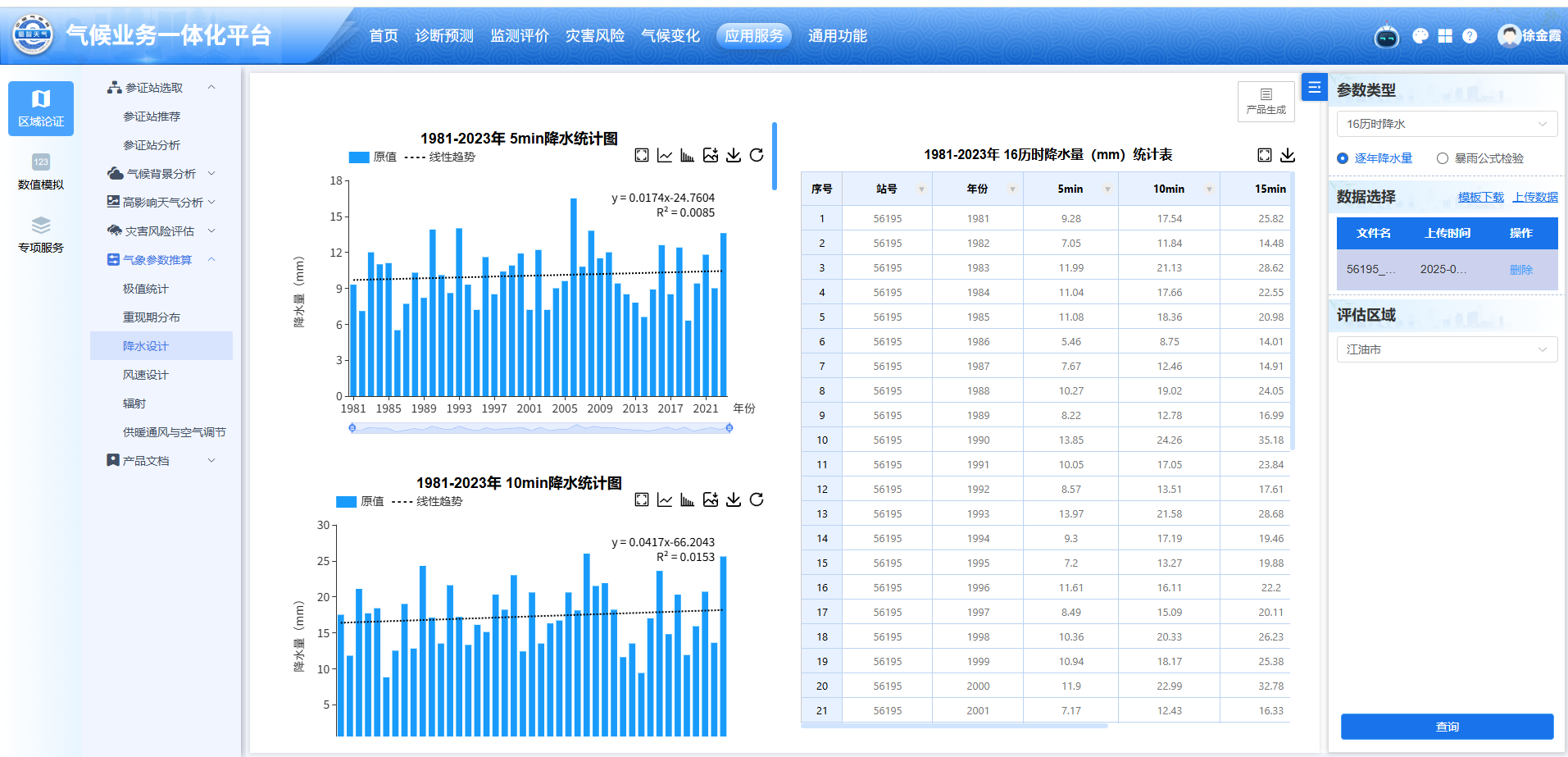 四川为40余市县定制暴雨强度公式 提升城乡防涝能力